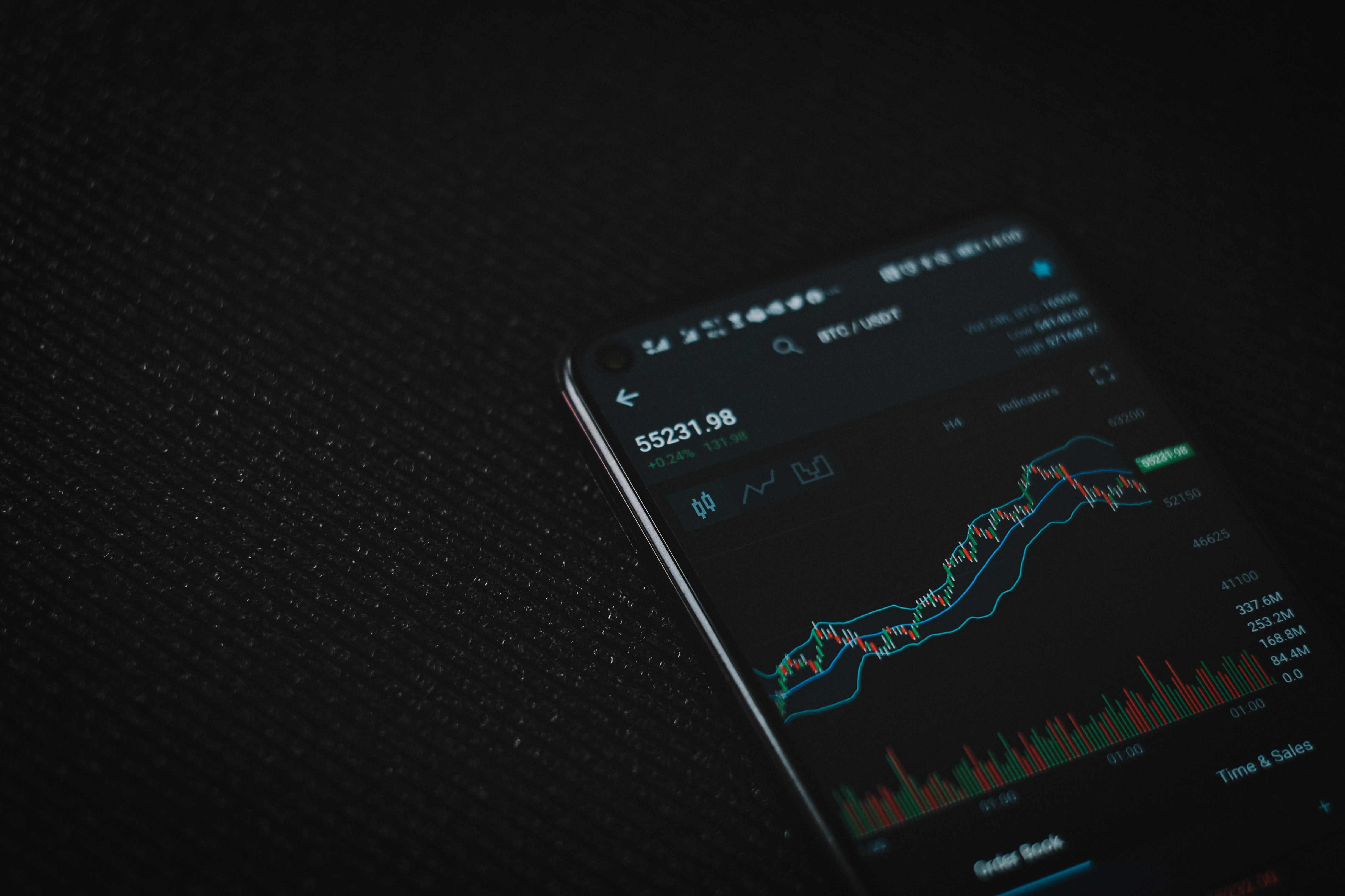 Immediate ropi-60 Trading